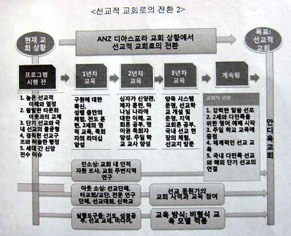 한국선교연구원(KRIM) 한국선교학포럼