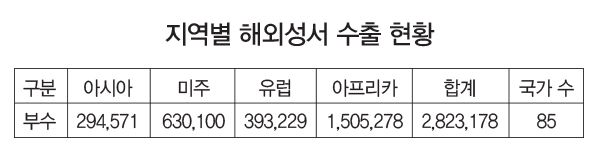 성서공회 2016년 상반기 성서 보급