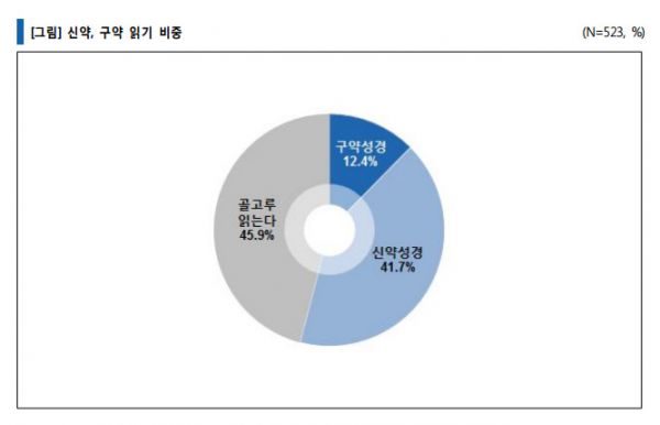 지앤엠 성경