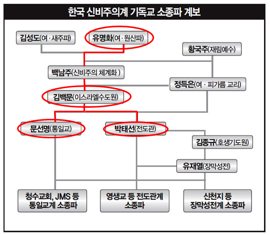 드라마 구해줘