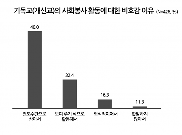 한국교회봉사단 10주년 세미나