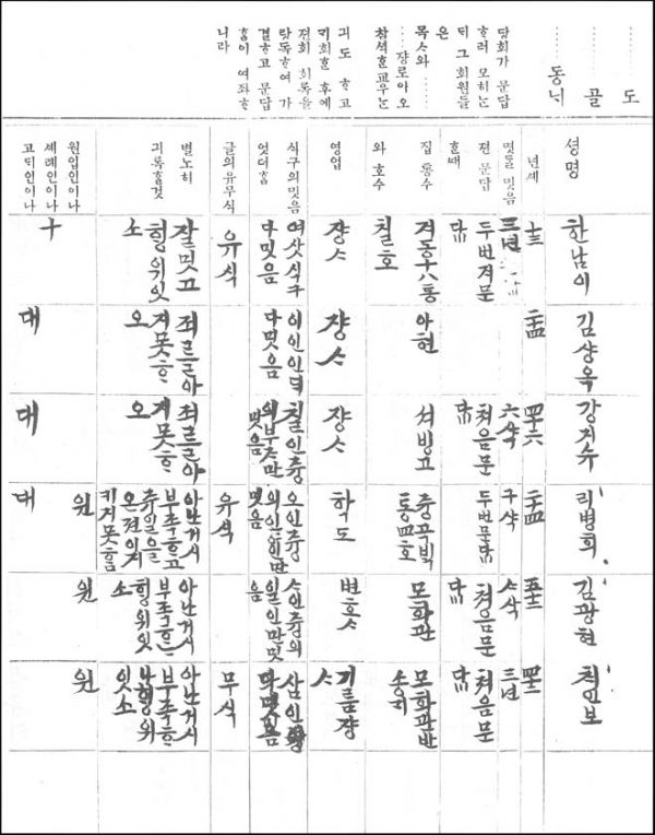 1907년 새문안교회 당회록