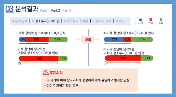 청년사역네트워크