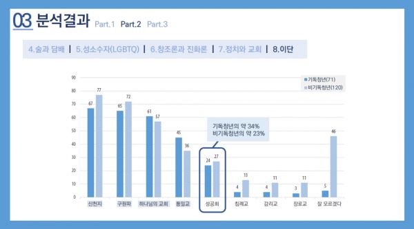 청년사역네트워크