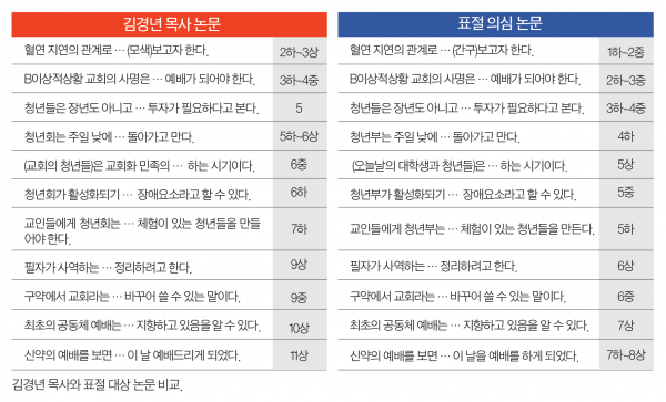 김경년 논문