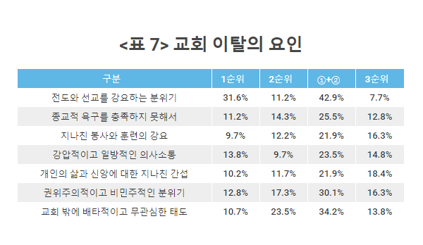 가나안 성도