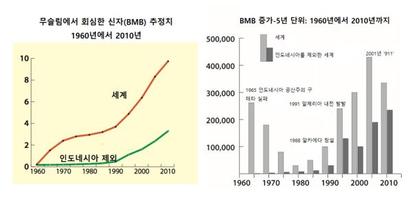 한국 순교자의 소리