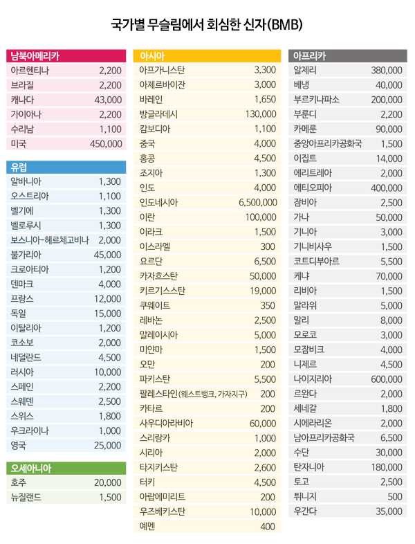 한국 순교자의 소리