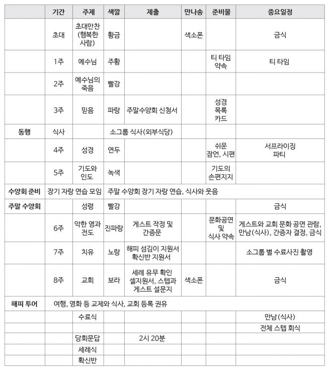 송전교회 해피코스