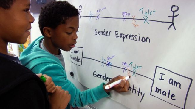     _Gender Expression