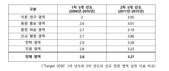 2015 선교사 파송 현황 KWMA