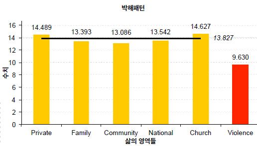 오픈도어 리비아