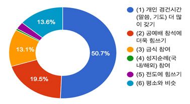 기독 청년 고난주간 크리스천데이트