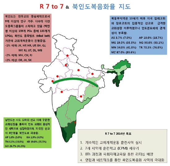 R 7 to 7 사역