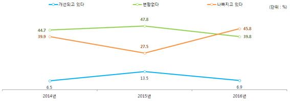 북한인권 인식