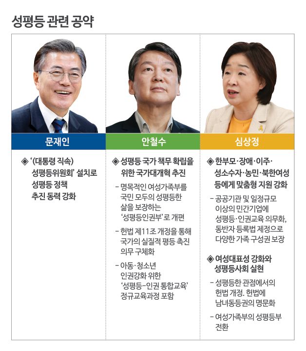 성평등 대선 후보