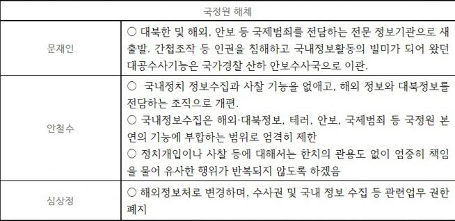 문재인 안철수 심상정