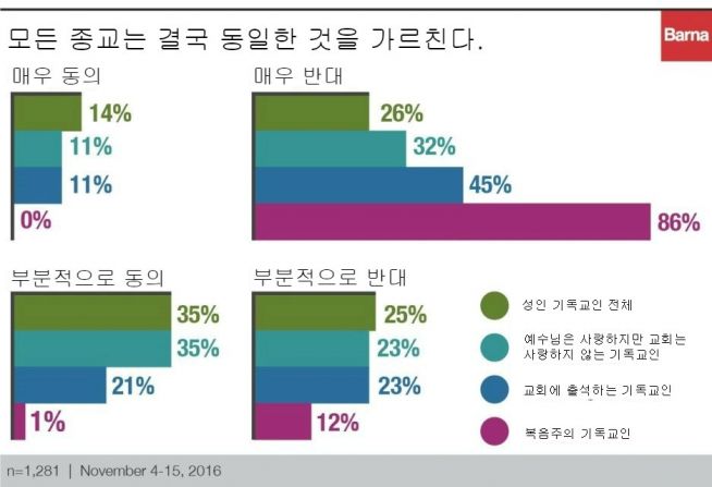 바나 리서치