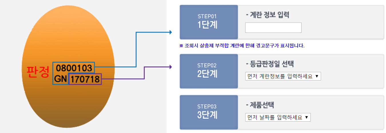 ▲살충제 계란번호