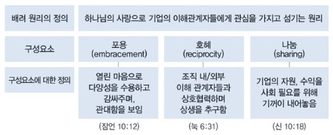 킹덤컴퍼니