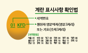 계란 표시사항 확인법.