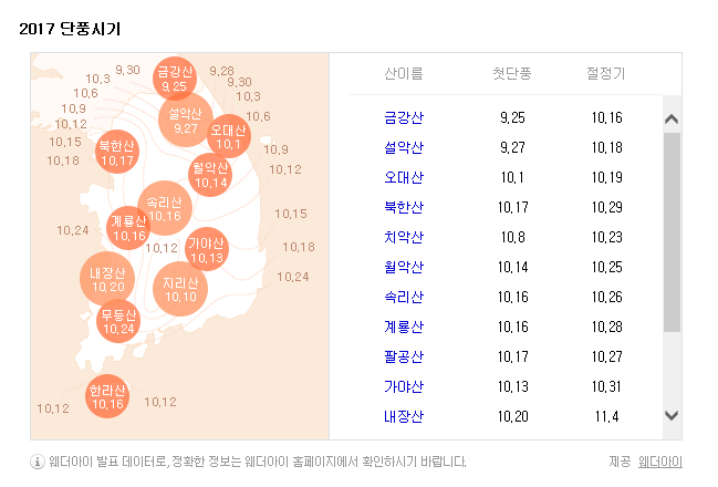 단풍시기