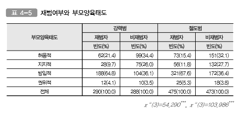 한국형사정책연구원