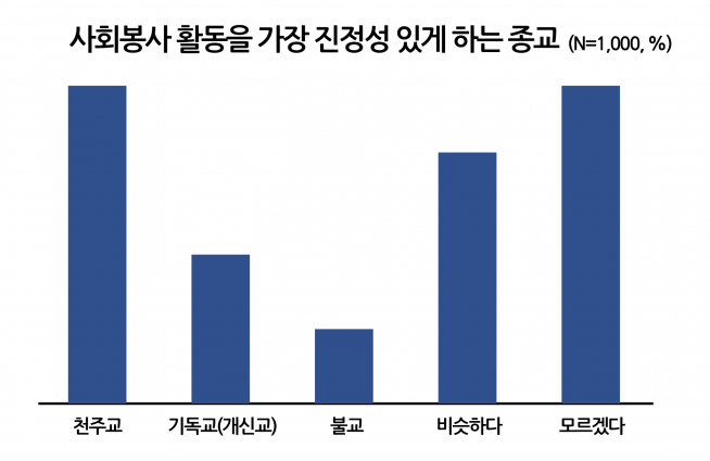 한국교회봉사단 10주년 세미나