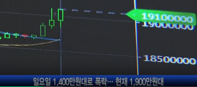 비트코인 규제