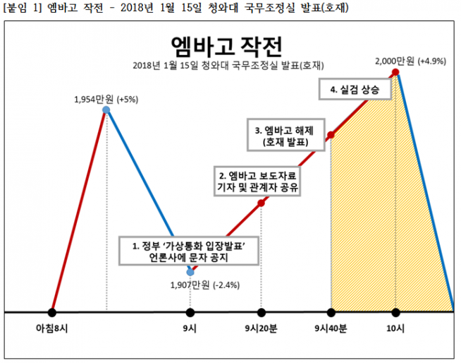 엠바고 작전