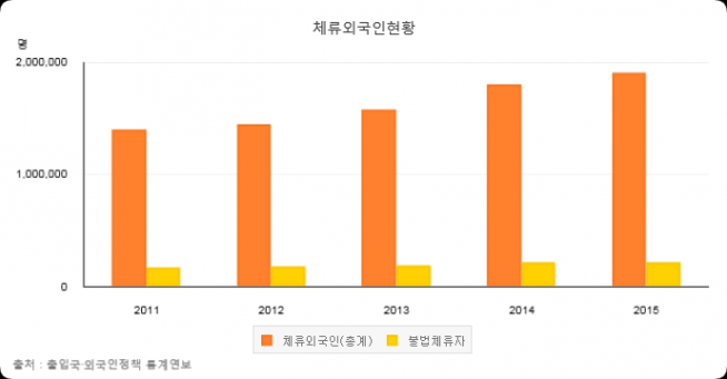 세계 기독교 외국인