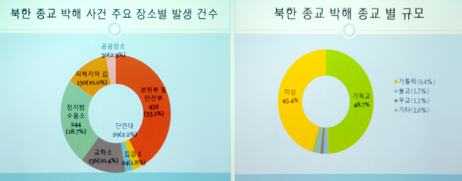 북한인권정보센터 연례 보고서