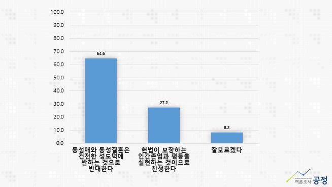 차별금지법 동성애