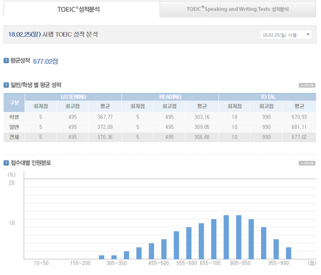 350회 토익성적