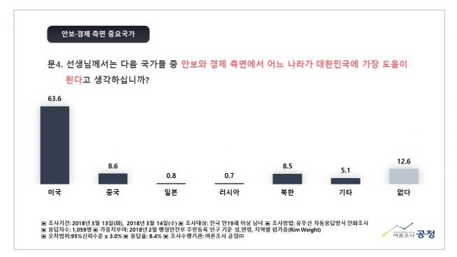 미국 공정