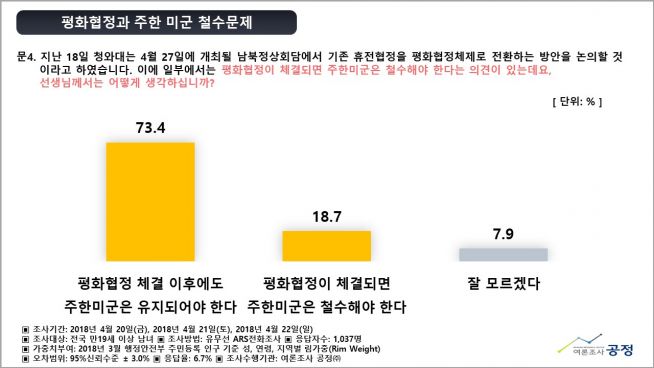 여론조사 공정