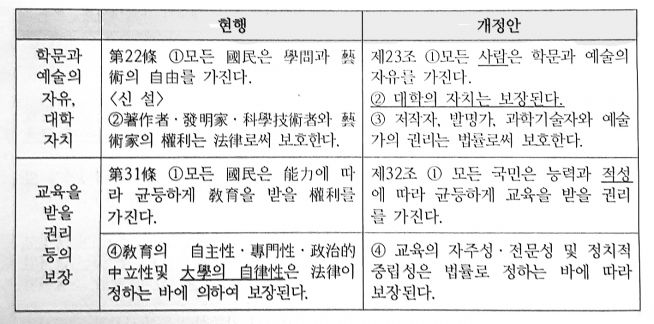 제2차 기독교학교 대토론회