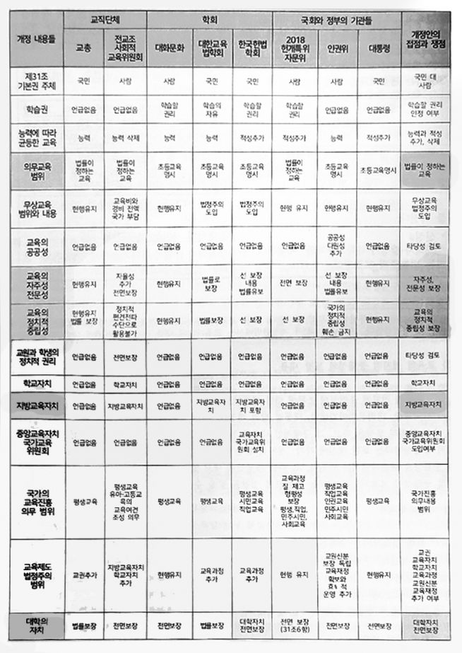 제2차 기독교학교 대토론회