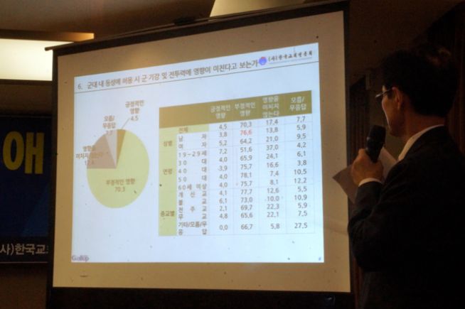 양심적 병역거부 및 동성애에 대한 인식 조사 보고 발표 기자회견