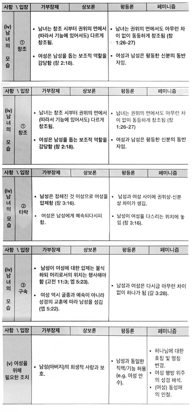 제8차 교회탐구포럼