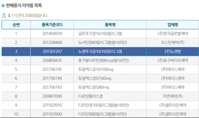 식약처 고혈압약 발암물질 리스트