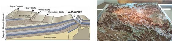 그랜드캐년