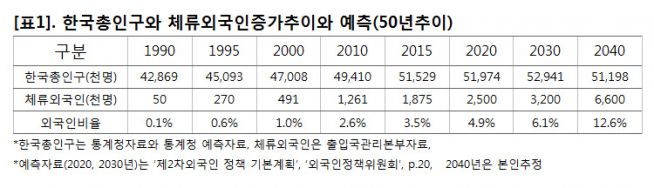 다하나국제교회