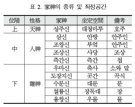 신과 함께 인과 연