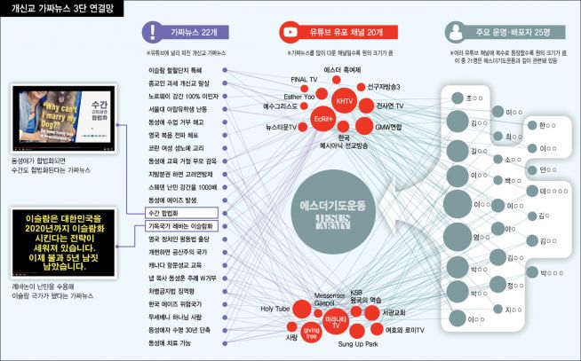 한겨레 에스더기도운동