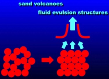 ▲지진의 진동에 의해 지층에 교란이 발생하여, 수분을 포함한 내부 층리들에서 수분이 배출되며 변형이 발생한 암석이 지진암이다.