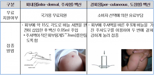 식약처