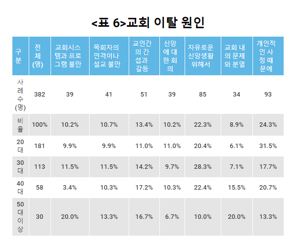 가나안 성도