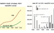 한국 순교자의 소리