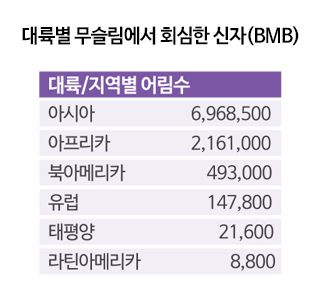 한국 순교자의 소리